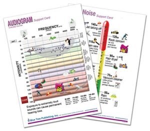 audiogram anatomical chart laminated card for audiologist and hearing