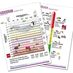 Audiogram Anatomical Chart Laminated Card for Audiologist and Hearing