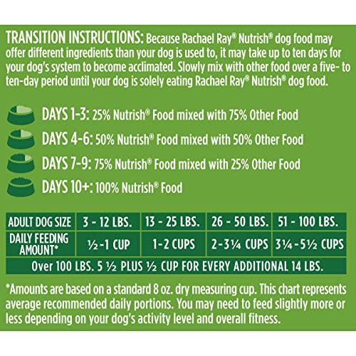 Rachael Ray Nutrish Premium Natural Dry Dog Food, Real Chicken & Veggies Recipe, 40 Pound Bag (Packaging May Vary)