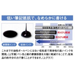 三菱鉛筆 Mitsubishi Pencil SXE3300007.24 Jetstream Prime Tri-Color Ballpoint Pen, 0.7, Black