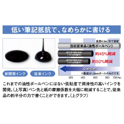 三菱鉛筆 Mitsubishi Pencil SXE3300007.24 Jetstream Prime Tri-Color Ballpoint Pen, 0.7, Black