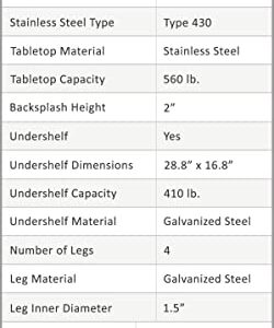 AmGood Stainless Steel Equipment Stand - Heavy Duty, Commercial Grade, with Undershelf, NSF Certified (24" Width x 36" Length)