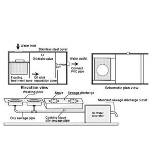 AnEssOil Commercial Grease Trap Stainless Steel Interceptor 0.15 Ton/h (35x20x18cm)