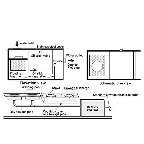 AnEssOil Commercial Grease Trap Stainless Steel Interceptor 0.15 Ton/h (35x20x18cm)