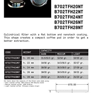 E&B Lab, by IMS Nanoquartz Precision Basket with largest filtration area of 715 holes. 22 gram. B702TFH28NT (22)