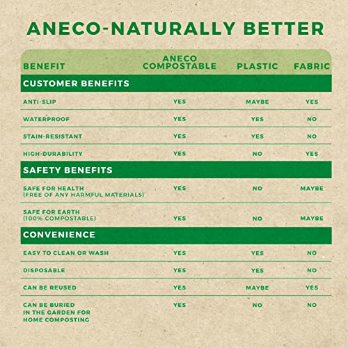 ANECO 100% Compostable Tablecloths for Rectangle Tables (54''x108'', 3 Count) - White Disposable Rectangular Tablecloth - Anti-Plastic Table Cover for Outdoor, Party, Picnic, Wedding