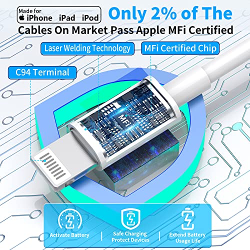 [Apple MFi Certified] iPhone 14 13 Fast Charger, MIRAREED 2 Pack 20W PD USB C Power Delivery Wall Charger with 6FT Type C to Lightning Quick Charge Sync Cord for iPhone 14 13 12 11 Pro/XS/XR/X/SE/iPad