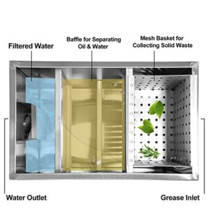 IHAYNER 9LBS Commercial Grease Traps Interceptor Grease Trap 5GPM Stainless Steel Grease Trap for Kitchen Restaurant