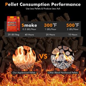 Giantex Portable Pellet Smoker Grill Set, 8-in-1 Electric Tabletop Pellet Grill with 20 lbs Apple Wood Pellet, Auto-feed System, Maintain 180°F to 500°F, 256 sq.in Outdoor Wood Pellet Grill (Red)