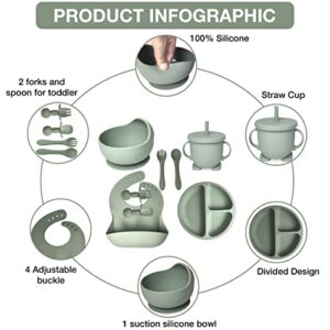 mutualproducts - Baby Feeding Set 8-Piece | Baby Led Weaning Utensils Set Includes Suction Bowl and Plate, Baby Spoon and Fork, Sippy Cup with Straw and Lid | Baby Feeding Supplies (Army Green)