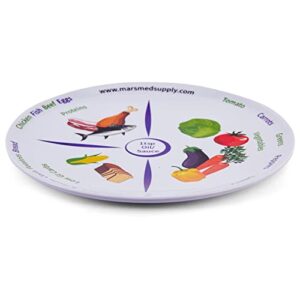 MARS WELLNESS 2 Pack 10" Portion Control Plate MyPlate Proven Method for Balanced Meal Building, Portion Control and Weight Loss Dinner Plates