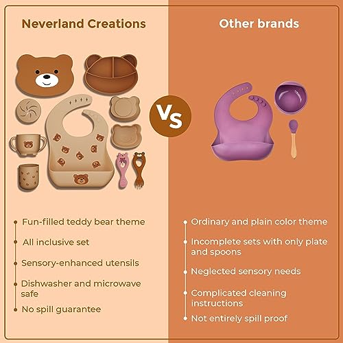 Neverland Creations Silicone Baby Feeding Set - 7 Piece - Baby Led Weaning Supplies - Suction Bowl, Divided Plate, Adjustable Bib, Snackcup, Cup, Eating Utensils for 6+ Months