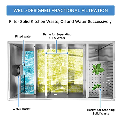 IHAYNER 40LBS Commercial Grease Traps Interceptor Grease Trap 20GPM Stainless Steel Grease Trap for Kitchen Restaurant