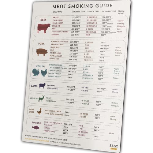 Easy Function 9x12 Meat Smoking Guide & Magnet - Premium Smoker Accessories for BBQ Lovers - Includes Smoking Temperature, Internal Temp, Cooking Time, Wood Type - 35 Most Popular Cuts Chart…