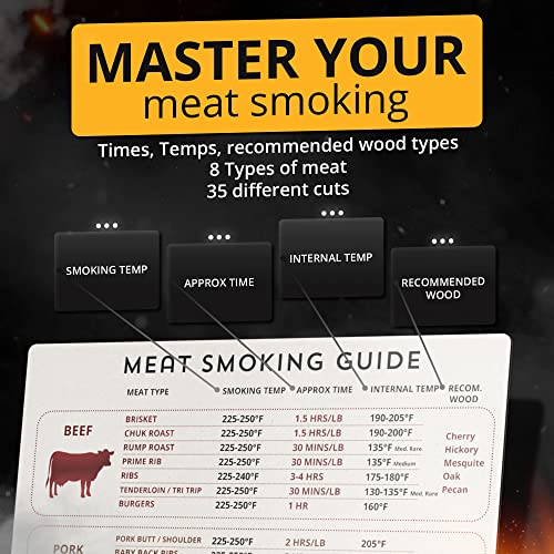 Easy Function 9x12 Meat Smoking Guide & Magnet - Premium Smoker Accessories for BBQ Lovers - Includes Smoking Temperature, Internal Temp, Cooking Time, Wood Type - 35 Most Popular Cuts Chart…