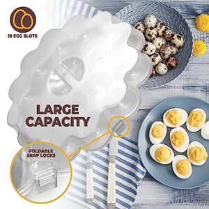 Shop Square Deviled Eggs Carrier with Lid - (3 Pack) 18 Slot Deviled Egg Tray with Lid for Party, Easter, Thanksgiving - Reusable Deviled Egg Platter with Secure Lid