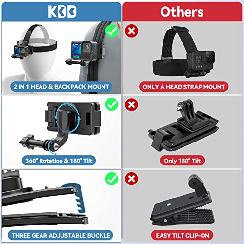 KDD Head & Backpack Strap Mount, 2 in 1 Adjustable Head Strap Mount, with 360° Rotation Camera Shoulder Mount Compatible with GoPro Hero 11/10/9/8/7/6/5, Fusion, Max, DJI OSMO and Most Action Cameras
