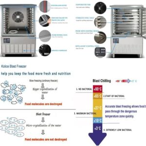 Kolice Commercial Heavy Duty 22 Trays Shock Freezing Blast Chiller & Freezer Included Trays Cart,Chest Freezer,Blast Freezer-Lowest temperature -112°F