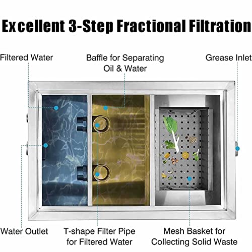 Commercial Grease Trap, Stainless Steel Grease Trap Interceptor, with Removable Baffles Waste Oil-Water Separator Under Sink Grease Trap, for Kitchen, Restaurants, Coffee Shops