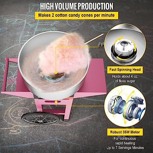 Commercial Cotton Candy Machine with Cart for Family and Parties - 19.7 Inch, Pink - Ideal for Birthday Parties and Events