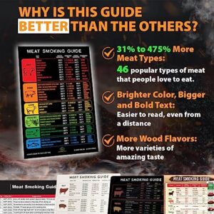 Best Improved Version Meat Temperature Magnet & Meat Smoker Guide Beautiful Colors Smoker Accessories for BBQ Grilling Pellet Smoking Meats More Wood Flavors & Meat Types (46) Big Text Cook Time Guide