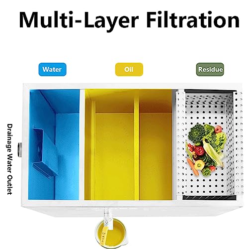 Portable Stainless Steel Grease Trap,3 Top Water Inlets Grease Trap,Kitchen Oil And Water Separators,With Removable Filter For Dining Room, Kitchen