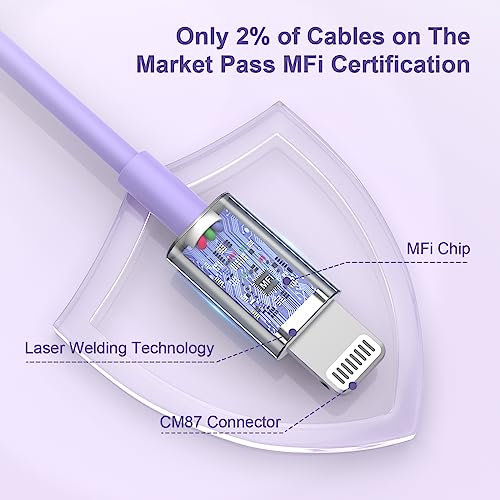 2pack 10ft iPhone Charger, [Apple MFi Certified] Long iPhone Charger Cord 10 ft, Apple Lightning to USB Cable, 10 Foot Fast Charging Cords for iPhone Charger 14/13/12/11/13 Pro/13 Max/X/XS/XR,Purple