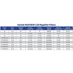 Kantek MAXVIEW Desktop LCD Screen Magnifier, Fits 17" 5:4 Aspect Ratio (Not Widescreen) Not for use with Laptops, Magnifying Computer Monitor Filter, Lightweight Optical Grade Fresnel Lens