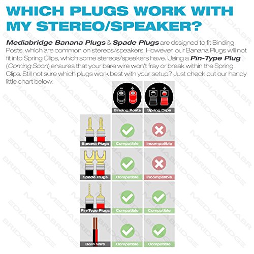 Mediabridge™ Banana Plugs - Corrosion-Resistant 24K Gold-Plated Connectors - 2 Pair/4 Banana Plugs (Part# SPC-BP2-2)