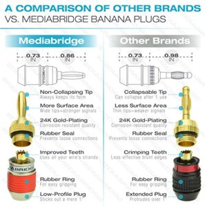 Mediabridge™ Banana Plugs - Corrosion-Resistant 24K Gold-Plated Connectors - 2 Pair/4 Banana Plugs (Part# SPC-BP2-2)