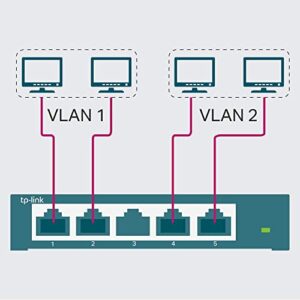 TP-Link 5 Port Gigabit Switch | Easy Smart Managed | Plug & Play | Limited Lifetime Protection | Desktop/Wall-Mount | Shielded Ports | Support QoS, Vlan, IGMP and Link Aggregation (TL-SG105E)