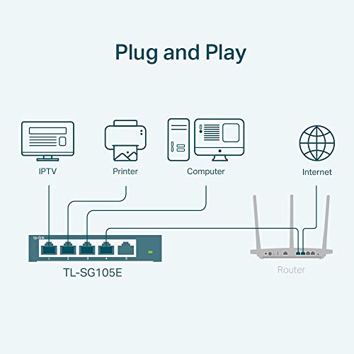 TP-Link 5 Port Gigabit Switch | Easy Smart Managed | Plug & Play | Limited Lifetime Protection | Desktop/Wall-Mount | Shielded Ports | Support QoS, Vlan, IGMP and Link Aggregation (TL-SG105E)