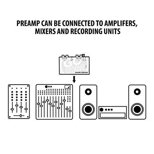 GOgroove Mini Phono Turntable Preamp Preamplifier with 12 Volt DC Adapter, RCA Input for Vinyl Record Player - Compatible with Audio Technica, Crosley, Jensen, Pioneer, 1byone and More Turntables