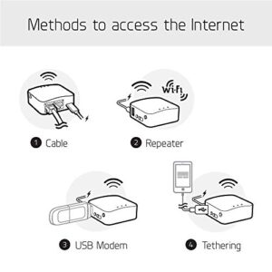 GL.iNet GL-MT300N-V2(Mango) Portable Mini Travel Wireless Pocket VPN Router - WiFi Router/Access Point/Extender/WDS | OpenWrt | 2 x Ethernet Ports | OpenVPN/Wireguard VPN | USB 2.0 Port | 128MB RAM