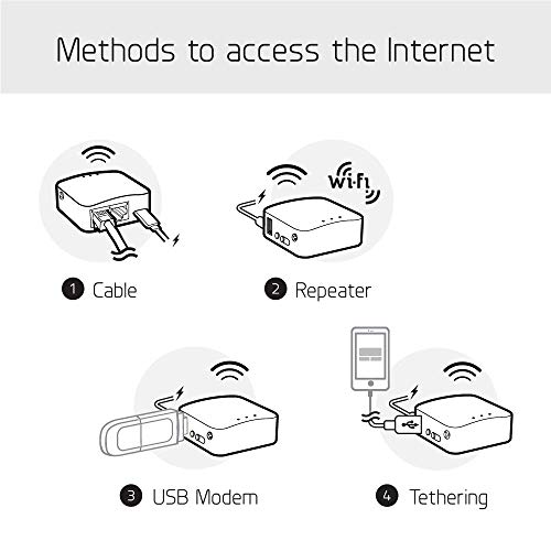 GL.iNet GL-MT300N-V2(Mango) Portable Mini Travel Wireless Pocket VPN Router - WiFi Router/Access Point/Extender/WDS | OpenWrt | 2 x Ethernet Ports | OpenVPN/Wireguard VPN | USB 2.0 Port | 128MB RAM