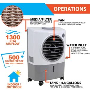 Hessaire MC18M Portable Evaporative Cooling Fan, Indoor/Outdoor Low Humidity Environments, 1300 CFM, 500 sq. ft., 2-Speed Fan, 53.4 dB, White