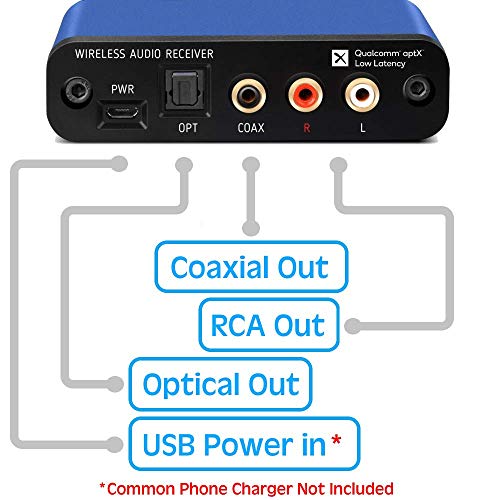 BluDento aptX HD Bluetooth 5.1 Audio Receiver, Built-in Burr Brown DAC for Analog L/R RCA Output, Enhanced Range, True Hi-Fi, Digital Coaxial & Optical Outputs