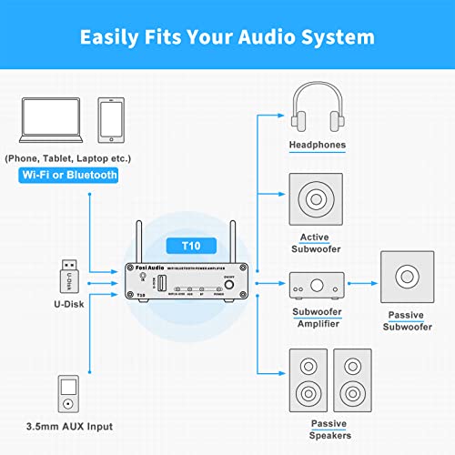 Fosi Audio T10 2.1CH WiFi(Support Airplay 1 and Spotify) TPA3116 Bluetooth 5.0 Stereo Receiver Amplifier 24bit 192 kHz 2.4G Wi-Fi Routing Module Wireless Multiroom/Multi-Zone Audio Amp 100Wx2