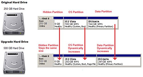 NTI Echo 5 | New Version 5.5 | Disk Cloning Migration and Duplication Software. It Simply Works | Make an exact copy of HDD, SSD or NVMe SSD, with Dynamic Resizing | Available in Download and CD-ROM