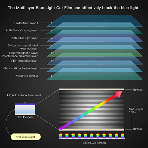 2-Pack 17.3 Inch Anti Blue Light Screen Protector for HP Envy 17.3/Pavilion 17.3, Acer Predator Helios/Acer Aspire 17.3, Dell/Lenovo/ASUS All 17.3" 16:9 Aspect Ratio Laptop Anti Glare Screen Filter