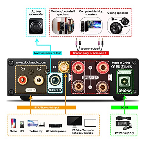 Douk Audio M1 PRO 320W Bluetooth Power Amplifier, 2 Channel Audio Amp, Wireless Receiver, for Home Stereo Speakers/Active Subwoofer, with Treble & Bass Control/U-Disk Music Player