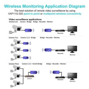 VONETS WiFi to Wired WiFi Bridge Ethernet/Signal Repeater Mini Industrial 2.4GHz 300Mbps 1 RJ45 Male USB/DC Powered for Monitoring,Electronic Scales,IP Printer,Robots,Medical Devices VAP11G-300