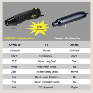 Mini Heat Gun, 350W 662°F Tiny Hot Air Gun Kit with Reflector Nozzle and Heat Shrink Tubing for Wire Connectors, Embossing Small Heat Gun for Epoxy Resin Vinyl Craft Candle Making, CUBEWAY