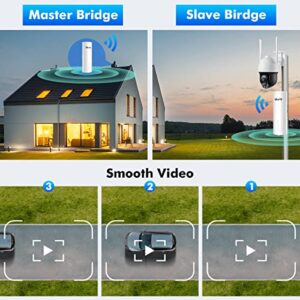 UeeVii CPE450 Wireless Bridge,5.8G 300Mbps Access Point to Point WiFi Bridge Outdoor to Shop Barn Garage Building,Plug and Play,3KM Long Distance,14dBi Antenna,24V PoE Injector,2 RJ45 LAN Port,2PCS