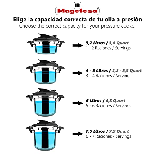 MAGEFESA ® Prisma 4.2 + 6.3 Quart Stove-top Super Fast Pressure Cooker, Easy Smooth Locking Mechanism, Polished 18/10 Stainles Steel, Suitable Induction, 5 Security Systems, 11.6 PSI Working pressure