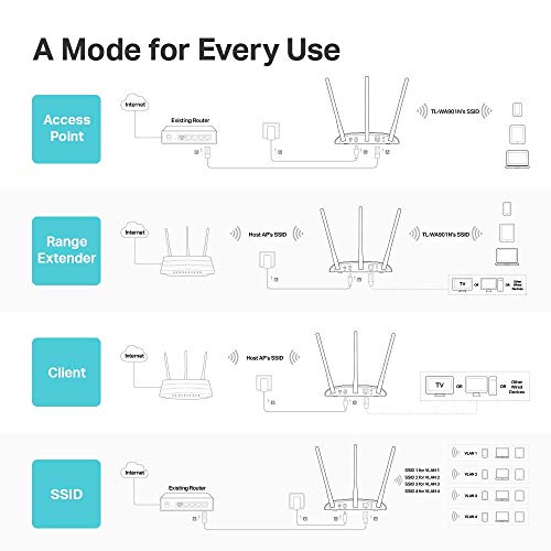 TP-Link Wireless Access Point TL-WA901N | 2.4Ghz N450 Desktop WiFi Bridge | Supports AP/Multi-SSID/Client/RE Mode | 3 Fixed Antennas | Passive PoE w/ Free PoE Injector