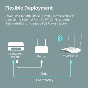 TP-Link Wireless Access Point TL-WA901N | 2.4Ghz N450 Desktop WiFi Bridge | Supports AP/Multi-SSID/Client/RE Mode | 3 Fixed Antennas | Passive PoE w/ Free PoE Injector