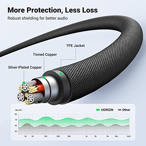 UGREEN 3.5mm Audio Cable Braided 4-Pole Hi-Fi Stereo TRRS Jack Shielded Male to Male AUX Cord Compatible with iPad, Samsung Phones, Tablets, Car Home Stereos, Headphones, Speaker, 6FT