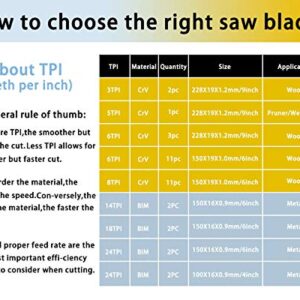 36PCS Reciprocating Saw Blades LEILUO Pruning Saw Blade for Wood Metal Plastic Sawsall. Blades Set fit DeWalt Bosch Makita Milwaukee Porter-Cable Ryobi Ridgid Black&Decker Skil Craftsman
