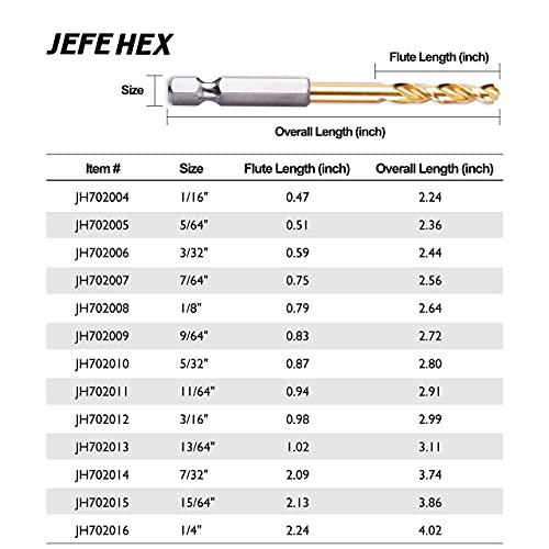 JEFE HEX 9-Piece Drill Bits Set,Hex Shank for Quick Change, Titanium HSS Twist Drill Bit Set, 135 Degree Easy Cut Split Point